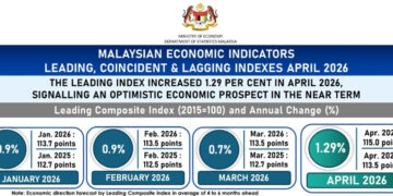 Leading Index for April signals positive near-term outlook for Malaysian economy