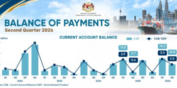 Malaysia's Q2 current account balance shows surplus of RM10.8 billion