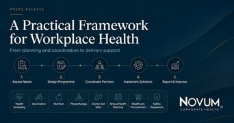Novum Introduces Structured Approach to Workplace Health and Safety Procurement - Malaysia SME®